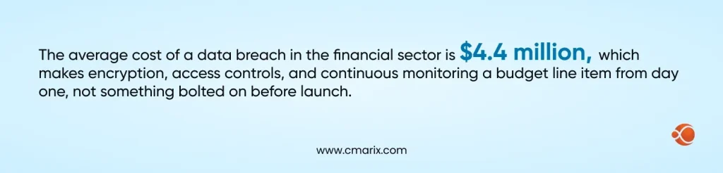 financial sector is $4.4 M