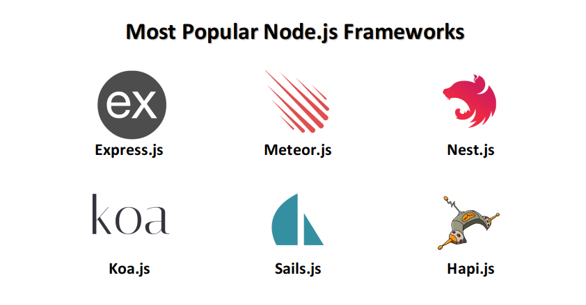 Top Node.js Frameworks to Dominate