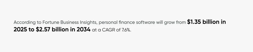 Financial software growth projections 2025-2034