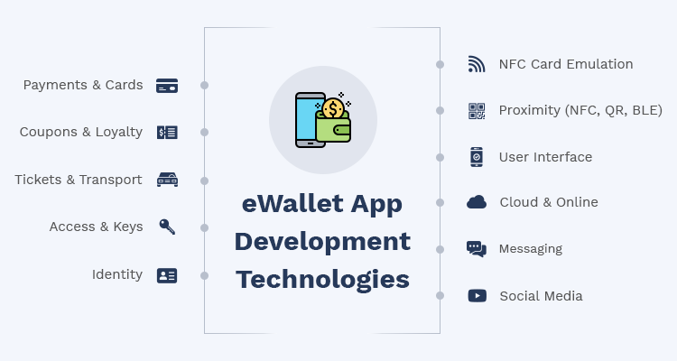 eWallet App Development Technologies
