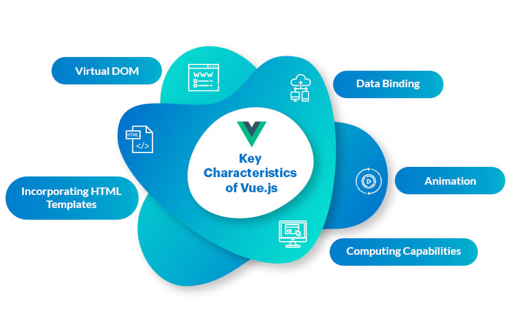 Characteristics of Vue.js