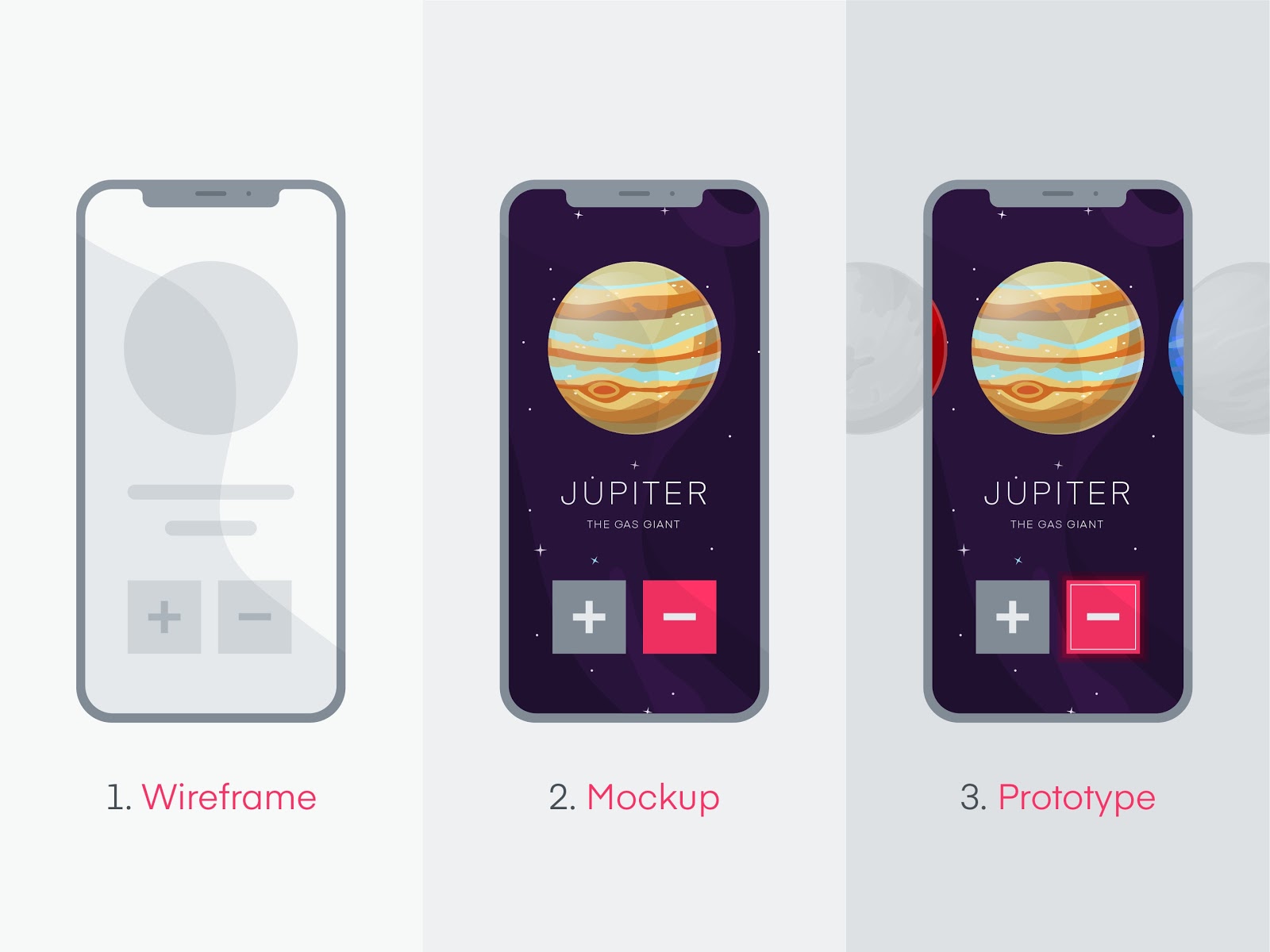 The Differences between Wireframes, Mockups, and Prototypes