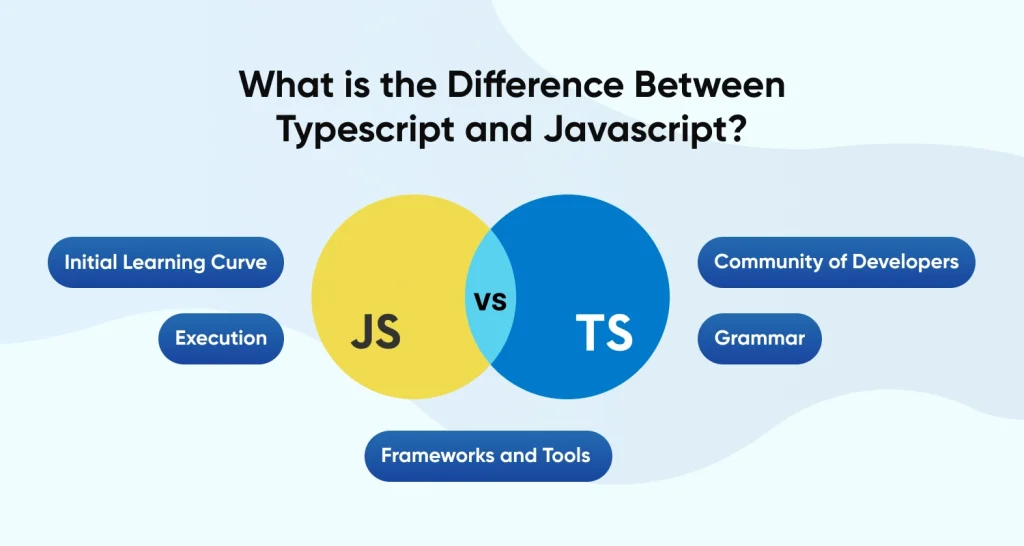 Difference between Typescript and JavaScript