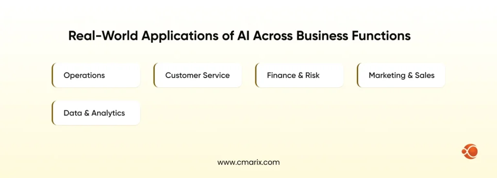 Real-World Applications of AI Across Business Functions