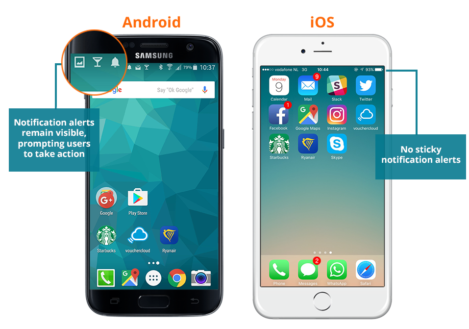 Push Notifications: Android vs iOS