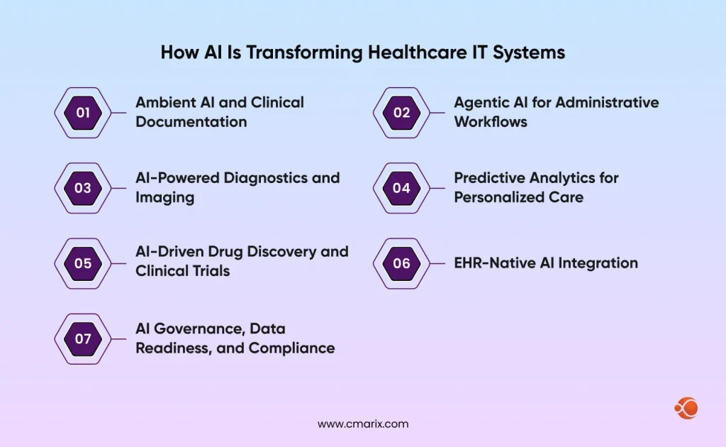 AI applications in healthcare IT systems