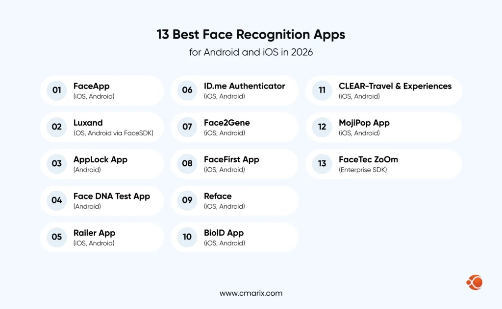 List of face recognition apps