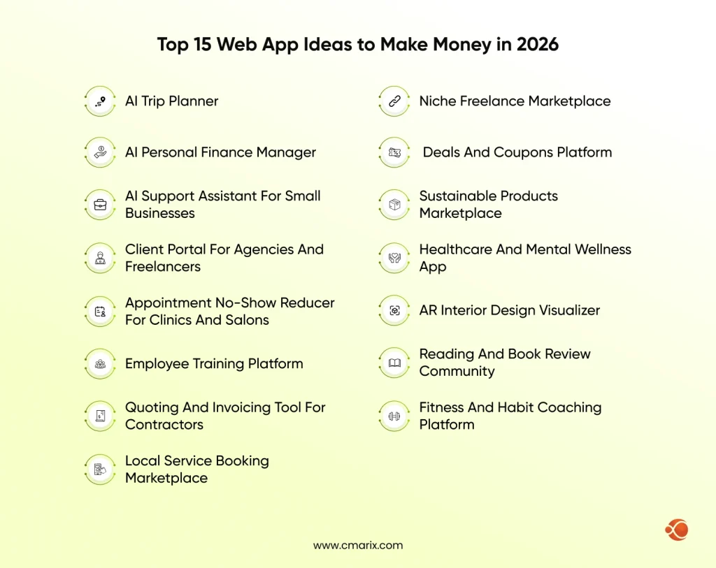 List of web app business ideas