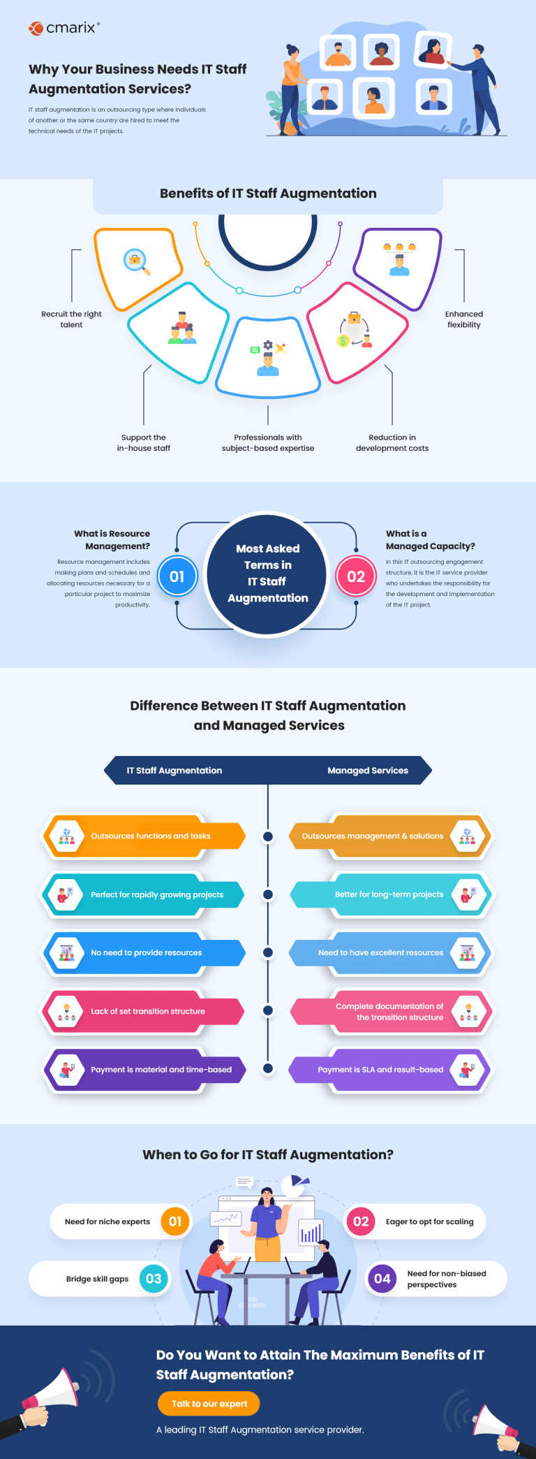 Importance of IT staff augmentation services | CMARIX Technolabs