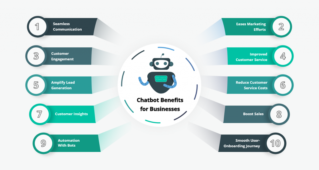 Top 10 Benefits of Chatbot for Your Business