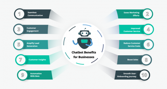 Top 10 Benefits Of Chatbot For Your Business