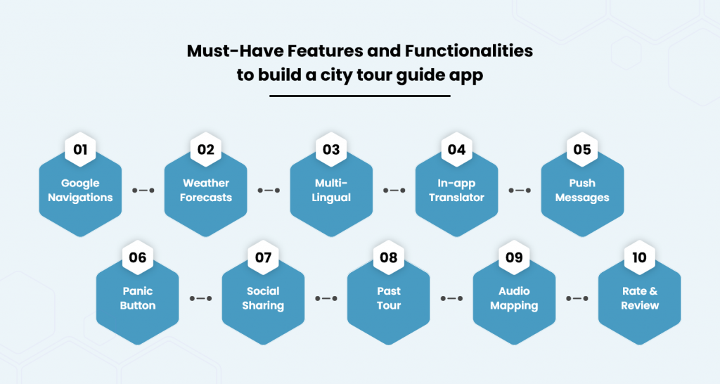 Must Have Features and Functionalities to build a city tour guide app