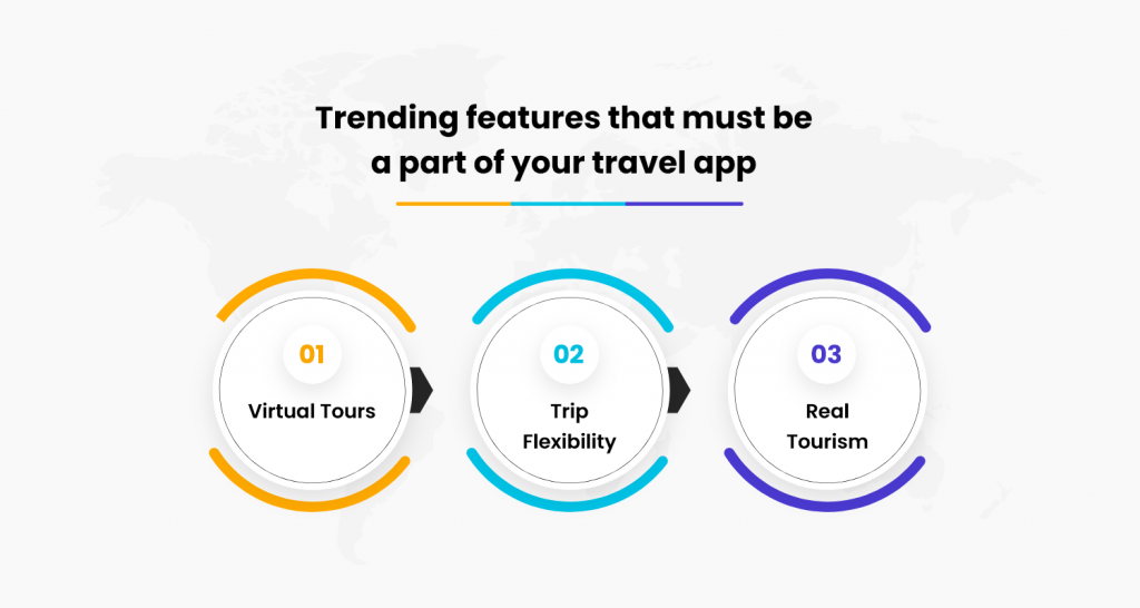 Trending features that must be a part of your travel app