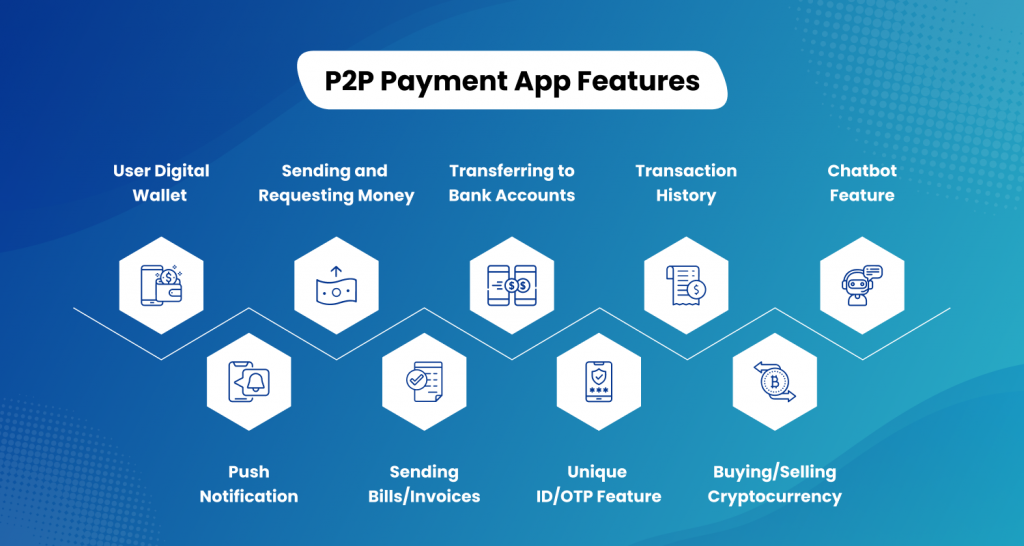 Features Do You Need in Your P2P App
