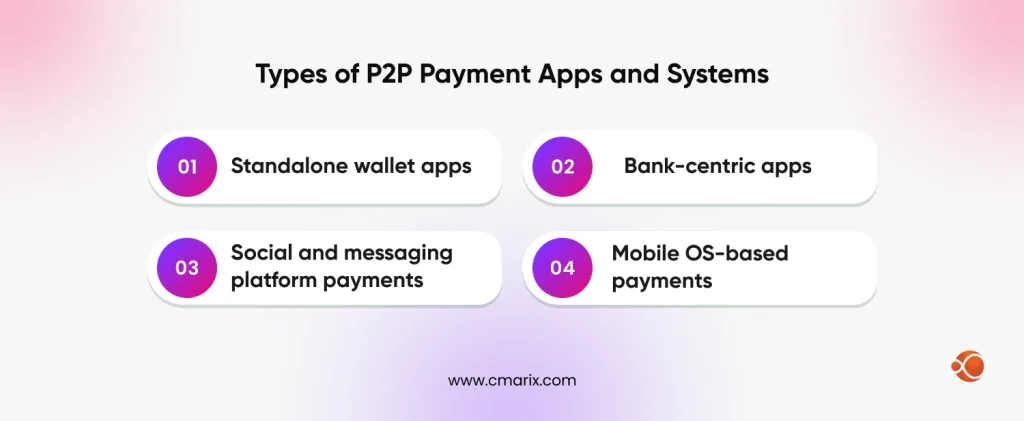 P2P Payment Apps
