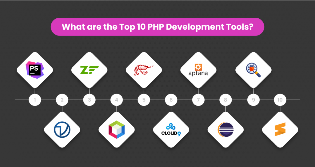 Top 10 PHP Development Tools