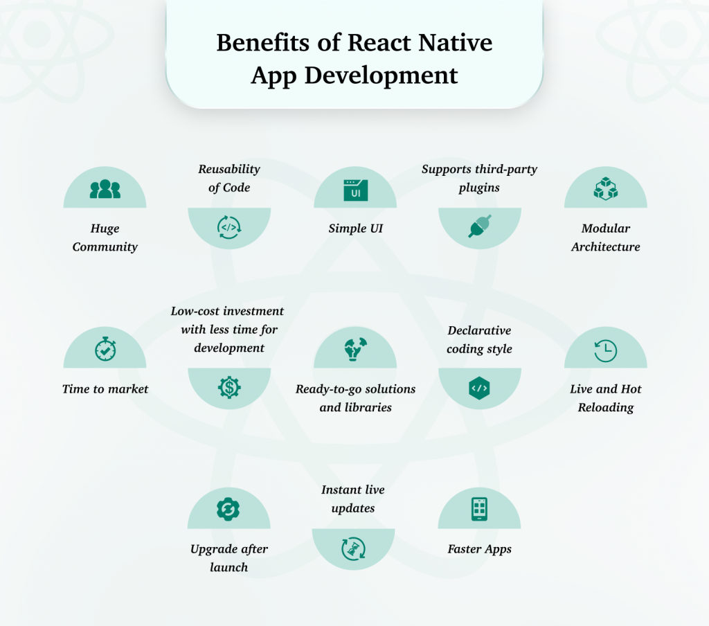 13 Benefits Of React Native App Development Advantages Of React Native