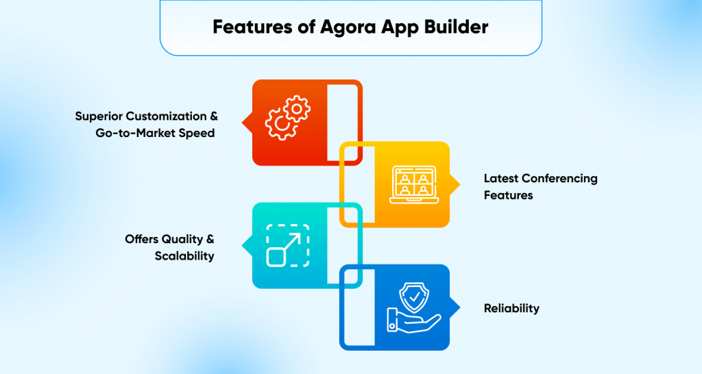 Features of Agora App Builder