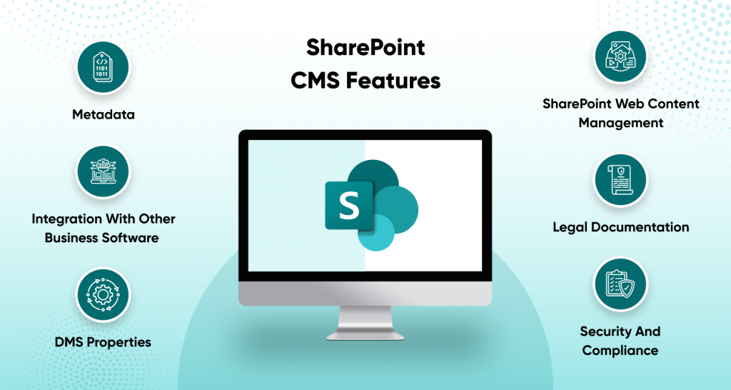 SharePoint CMS Features