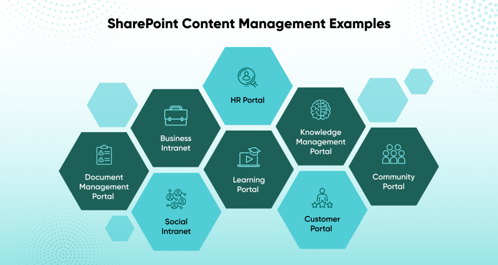 SharePoint content management example