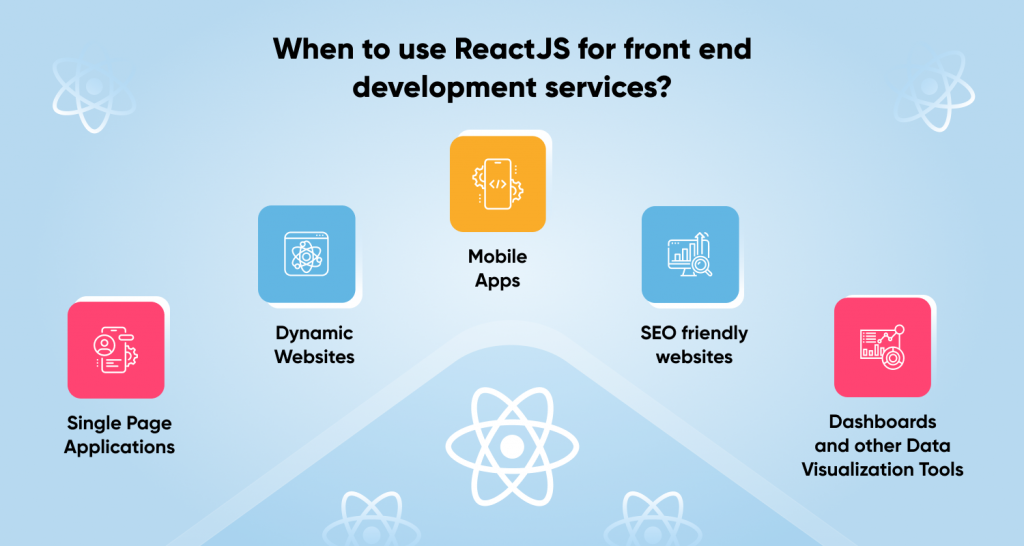 Why Use React.js? Reason to Choose for Your Web Development?