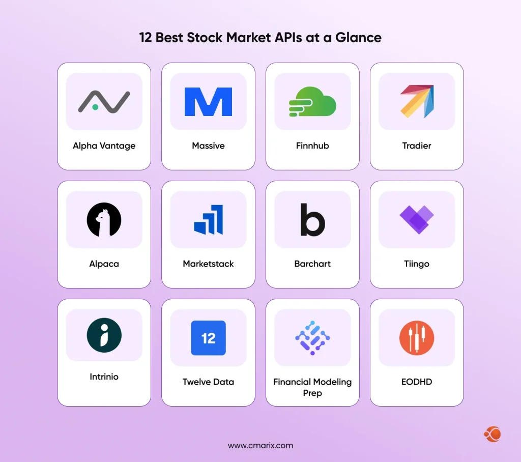 Grid of stock market API logos