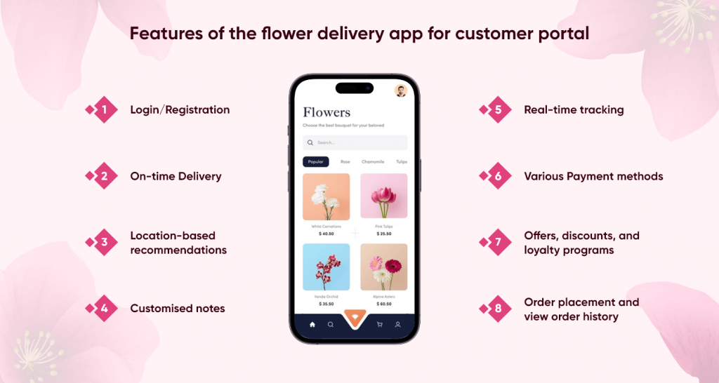 Key features of the on-demand flower delivery app