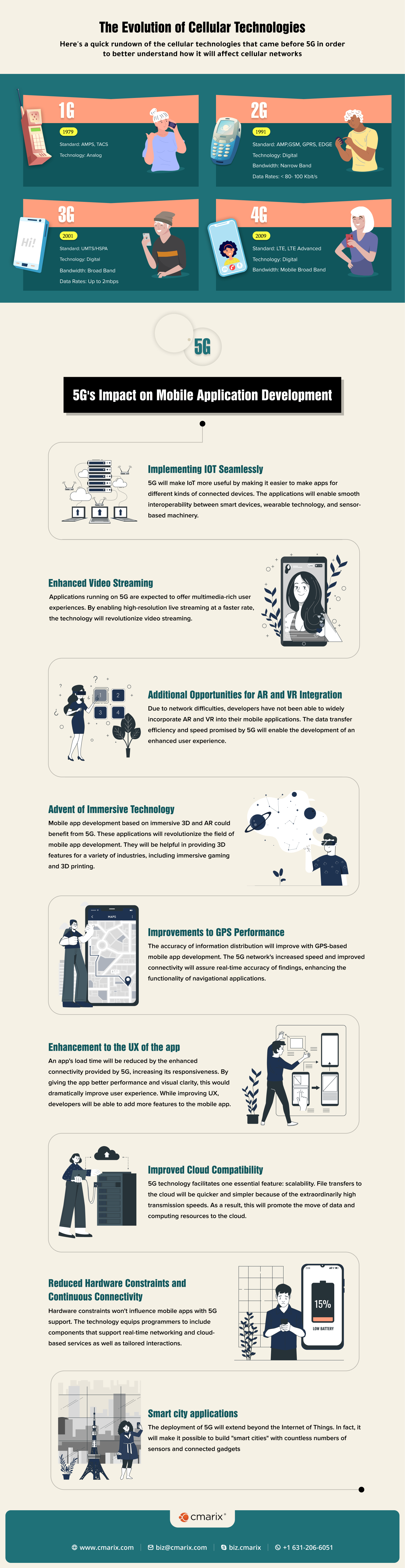 The Evolution of Cellular Technologies