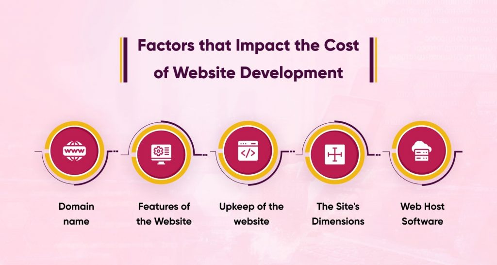 Factors that affect the price