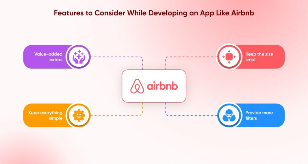 Features to Consider While Developing an App Like Airbnb