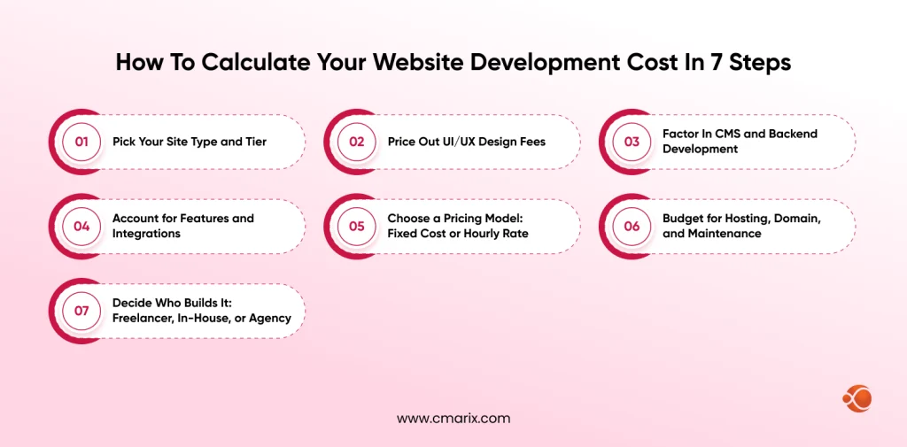How to Calculate Your Website Development Cost