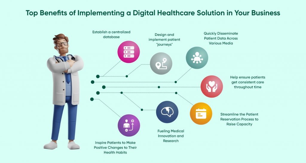 Digital Healthcare Solution
