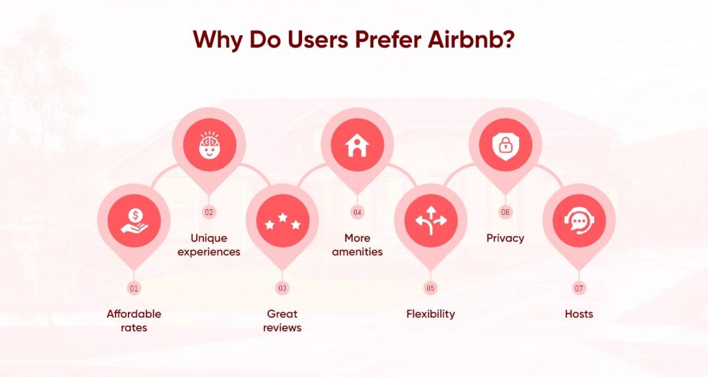 Why Do Users Prefer Airbnb?