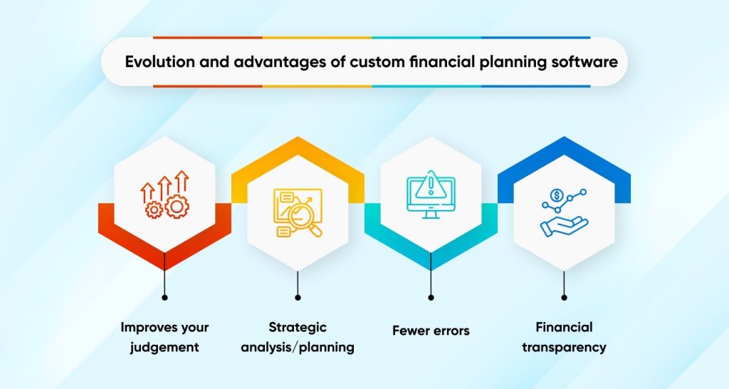 Evolution and Advantages of Custom Financial Planning Software