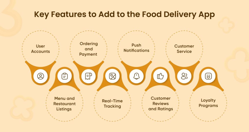 Food Delivery App