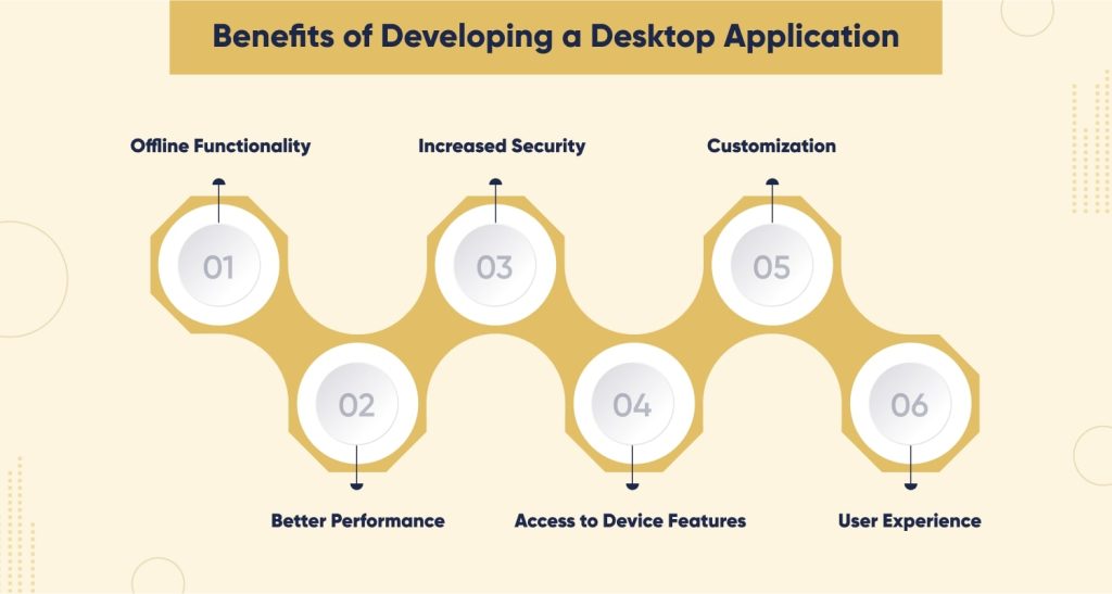 Benefits of Developing a Desktop Application