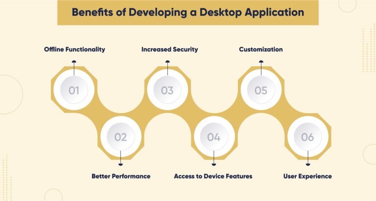 Desktop Application Overview Understanding Desktop Application Development: Benefits and How-Tos