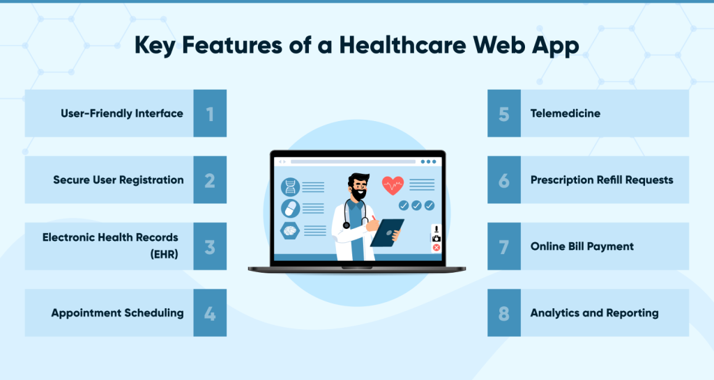 Important Characteristics of a Healthcare Web App