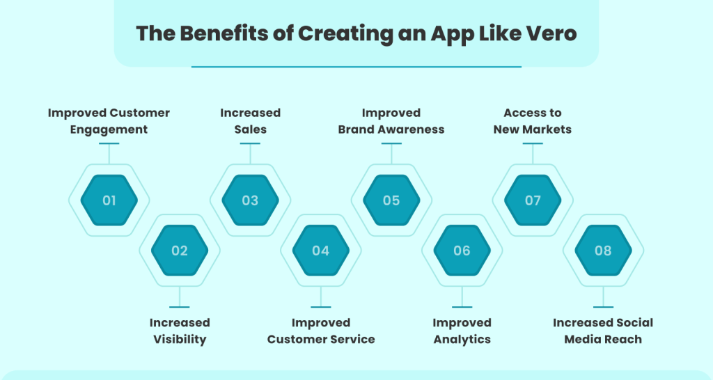 Benefits of Creating an App Like Vero