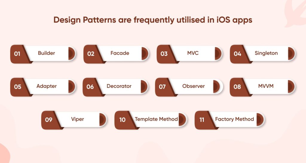 Design Patterns are frequently utilized in iOS apps.