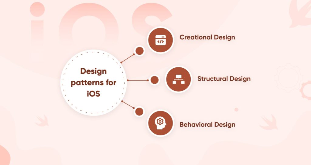 Design patterns for iOS app development types: