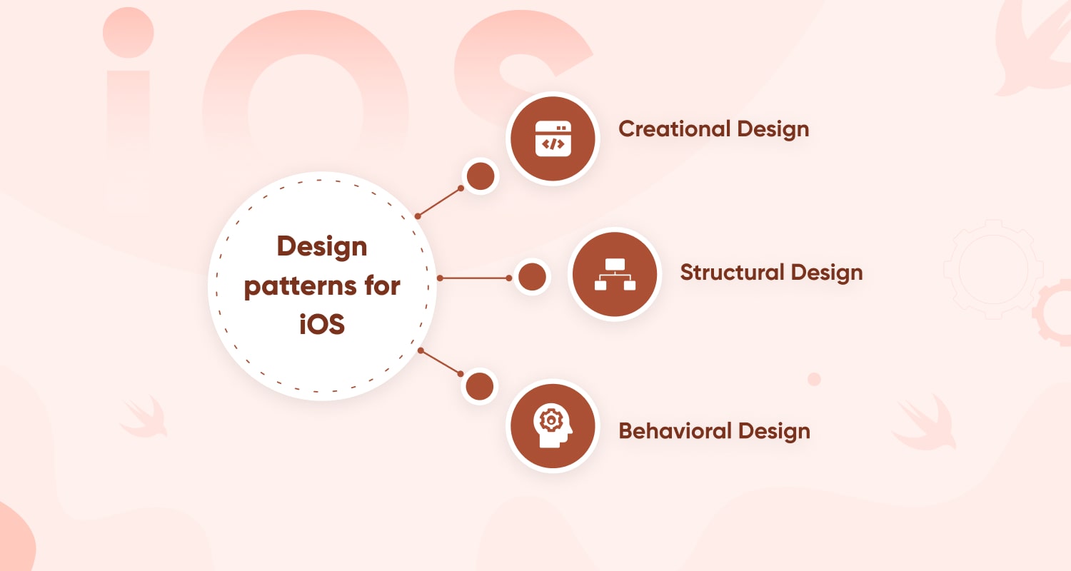 Top Swift Design Patterns to Enhance UI of Your iOS App in 2024-2025