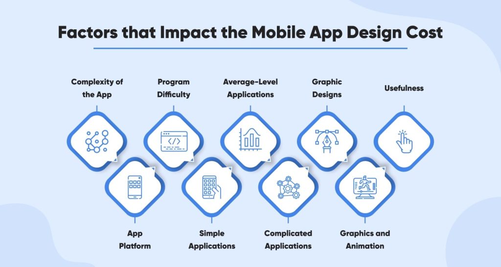 What Factors Impact the Mobile App Design Cost?