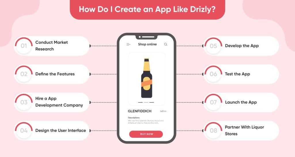 How Do I Create An App Like Drizly?