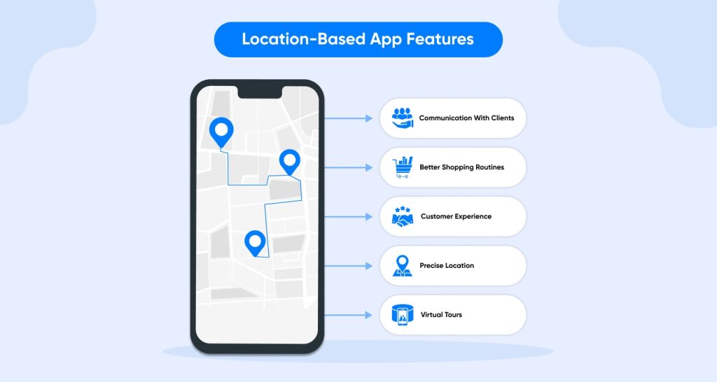 Location-based Features in Your App Development