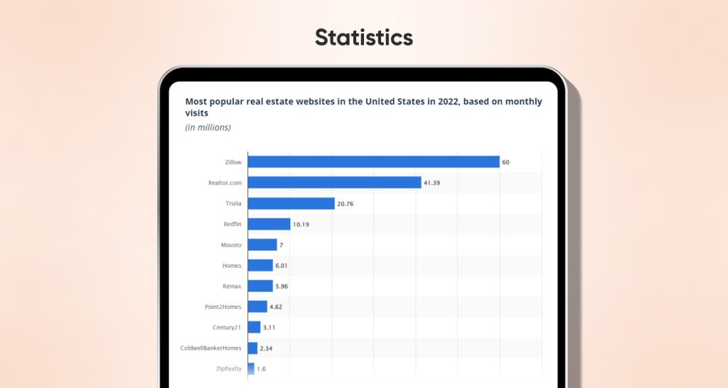 Most popular real estate websites -  Statista