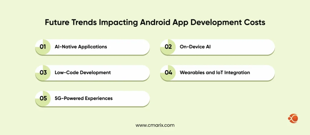 Android App Development Costs
