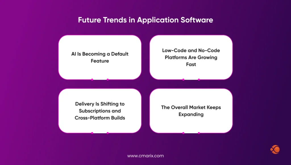 Trends in application software development