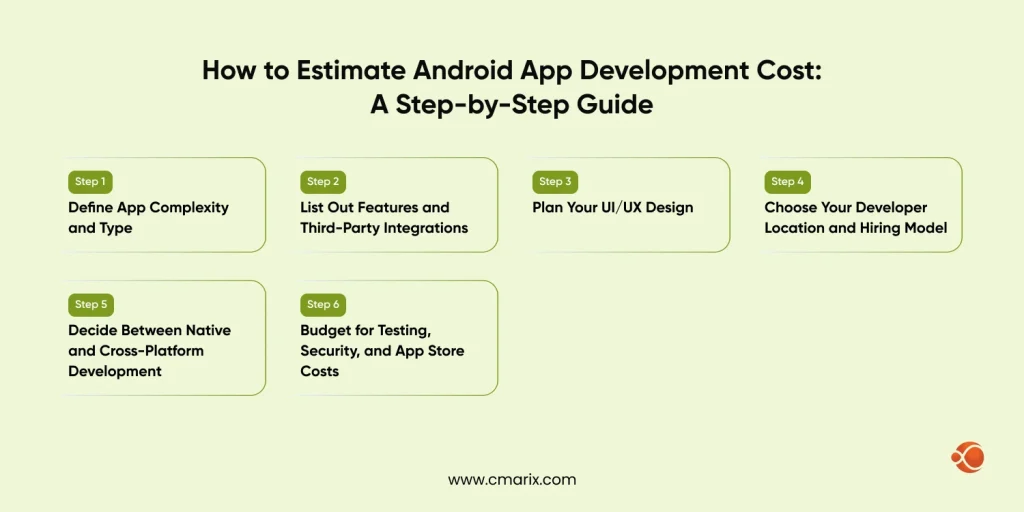 Android App Development Cost_ A Step-by-Step Guide