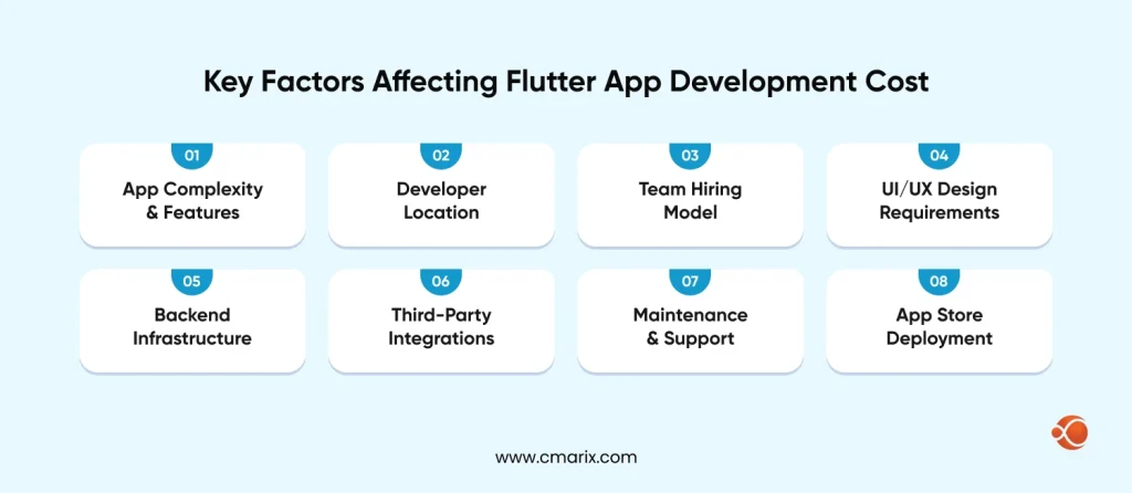 Key Factors Affecting Flutter App Development Cost